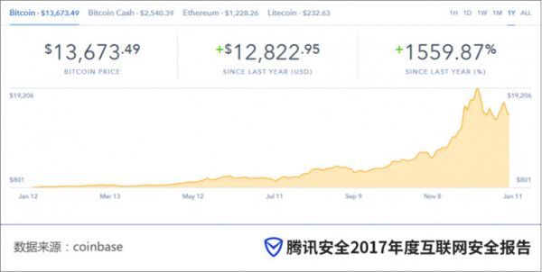 2017比特币交易价格走势图 2017比特币交易价格走势图